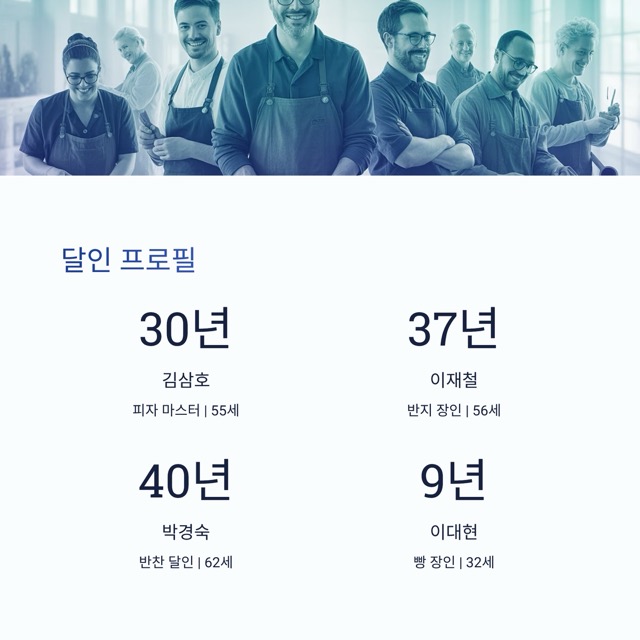 생활의 달인 1003회 다시보기 가이드|나폴리 화덕 피자 달인부터 카드 셔플 달인까지, 가게 정보와 시청 포인트 총정리