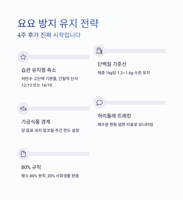 스위치온 다이어트 가이드 : 식단표, 1·2주차 로드맵, 방법, 쉐이크 선택, 후기와 요요 방지까지