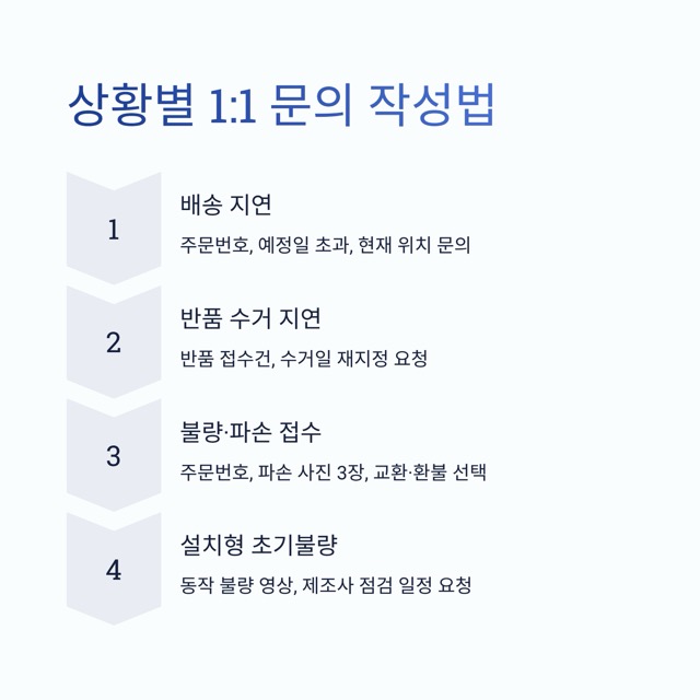 신세계TV쇼핑 고객센터 - 전화번호, 상담 가능시간, 반품,교환, 환불까지