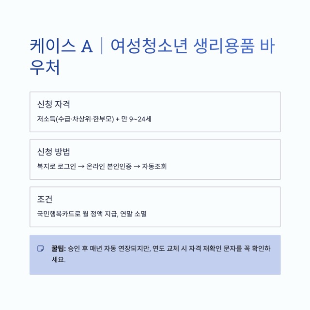 여성건강지원금 신청방법 A to Z|대상·조건·바우처·신청 자격까지 한 번에