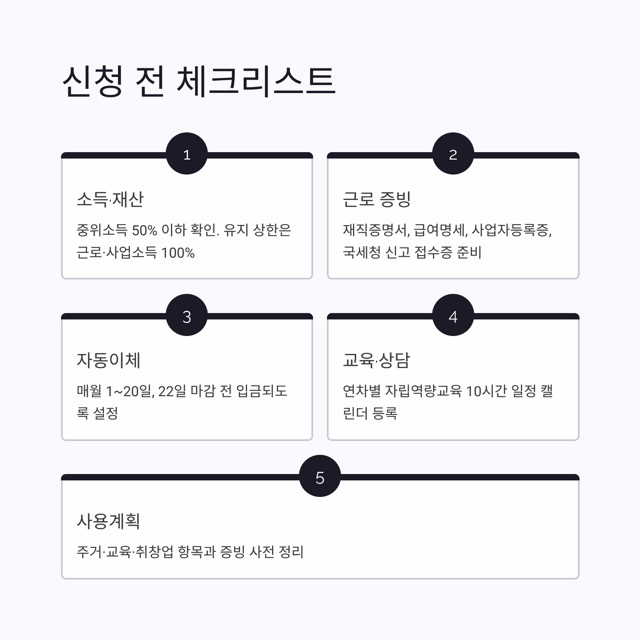 희망저축계좌2 조건, 신청기간, 서류, 신청방법