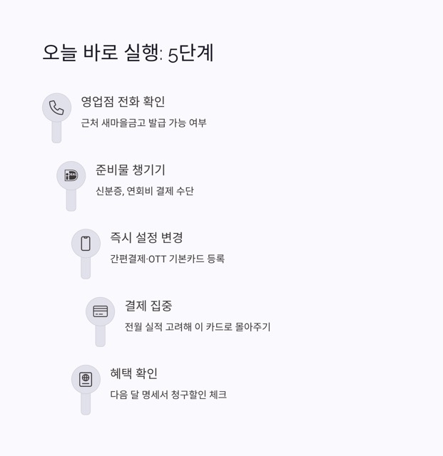 마감 D-1: MG+S 하나카드, 10월 17일 전에 신청해야 하는 이유와 혜택 총정리