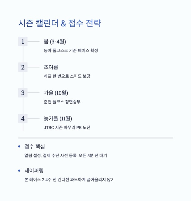 대한민국 3대 마라톤 완벽 정리: 동아·춘천·JTBC 그리고 위성대회까지