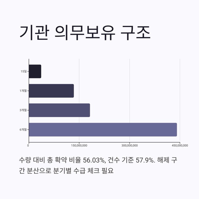 이노테크 공모주 완전정리 가이드|수요예측 결과, 확정공모가, 의무보유·유통물량, 청약 일정과 체크리스트