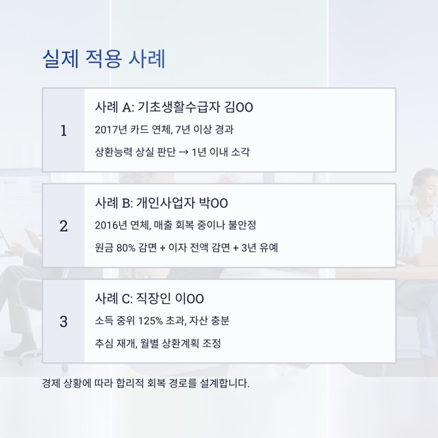2025 새도약기금 핵심 키워드 모음: 대상, 소각, 채무조정, 추심 중단, 일정