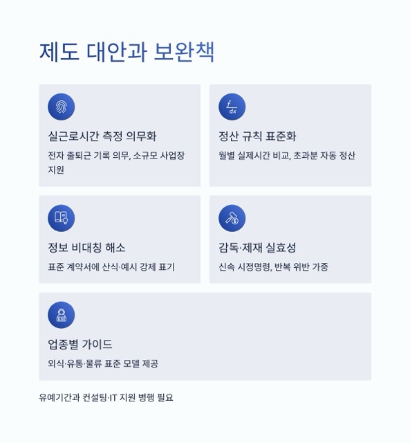 런던베이글 사태로 다시 보는 포괄임금제｜정의, 법적 기준, 폐지 논의의 쟁점과 대안
