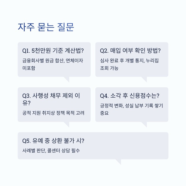 2025 새도약기금 핵심 키워드 모음: 대상, 소각, 채무조정, 추심 중단, 일정