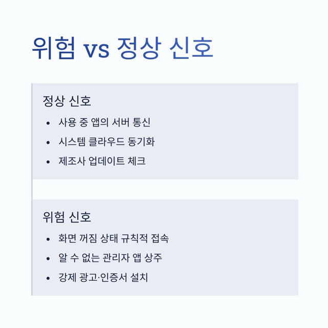 중국폰 백도어 확인법 : 네트워크·앱·시스템 3단계 점검과 안전 복구 루틴