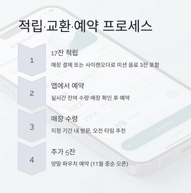 스타벅스 프리퀀시 2025 완벽 가이드: 굿즈, 교환기간, 적립·꿀팁 총정리