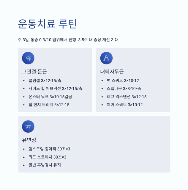 러너스 니 완전 가이드 : 정의·원인·자가 체크·치료·운동 루틴·재발 방지까지