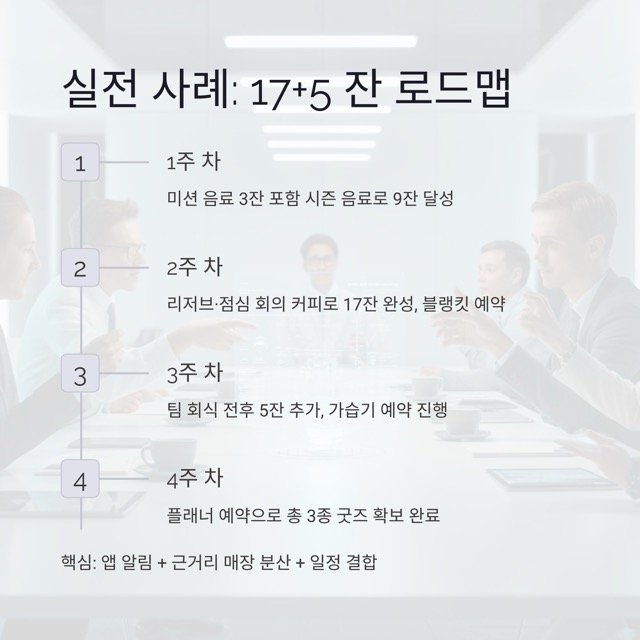 스타벅스 프리퀀시 2025 완벽 가이드: 굿즈, 교환기간, 적립·꿀팁 총정리