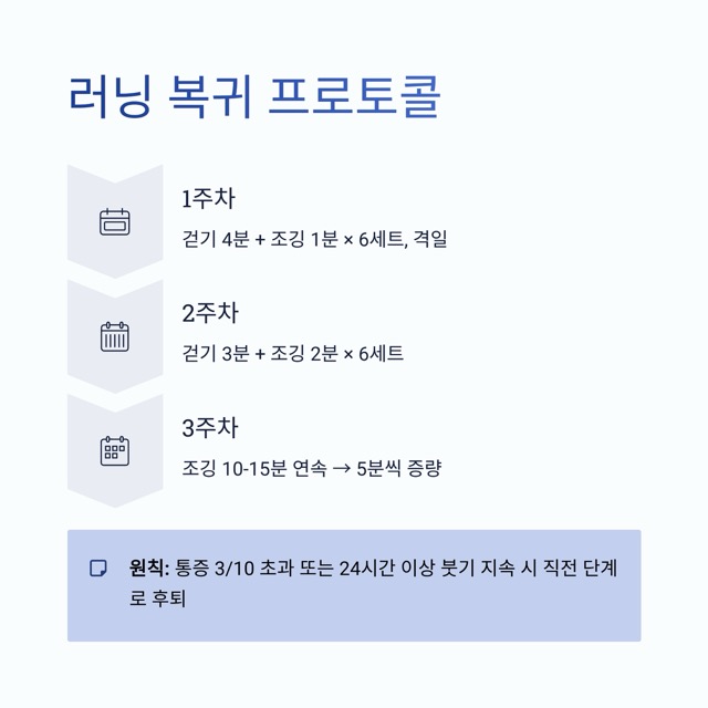 러너스 니 완전 가이드 : 정의·원인·자가 체크·치료·운동 루틴·재발 방지까지