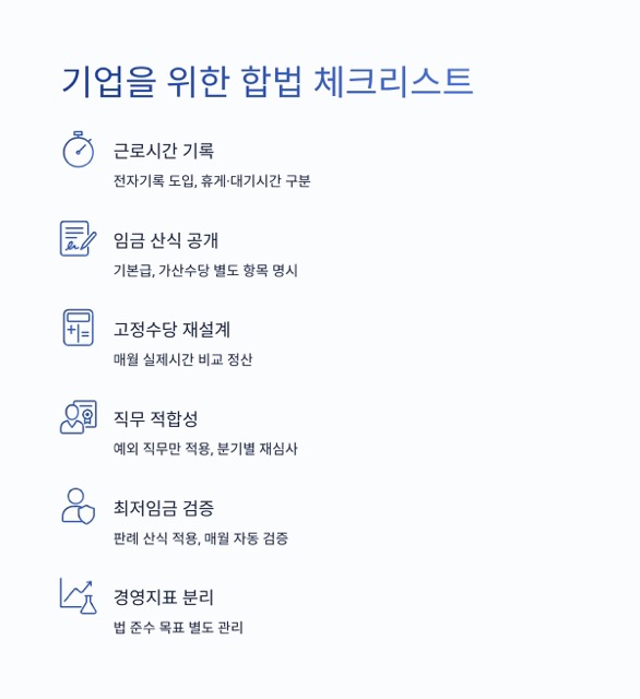 런던베이글 사태로 다시 보는 포괄임금제｜정의, 법적 기준, 폐지 논의의 쟁점과 대안