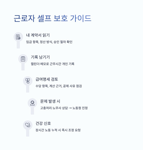 런던베이글 사태로 다시 보는 포괄임금제｜정의, 법적 기준, 폐지 논의의 쟁점과 대안