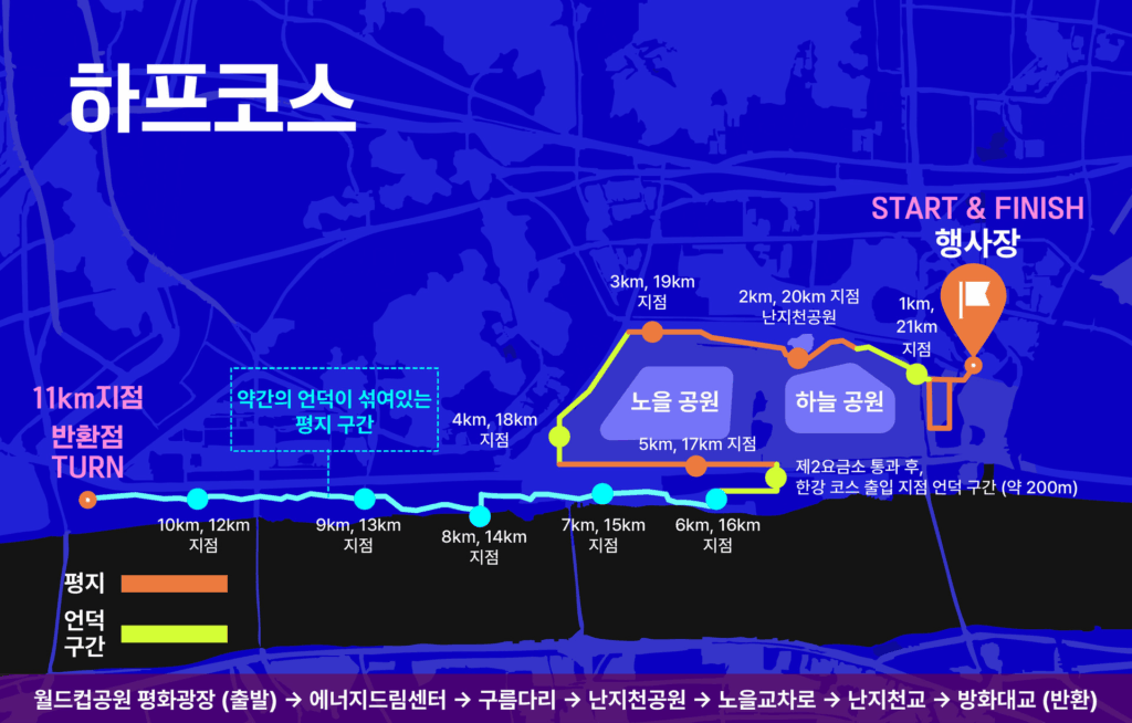 2025 오티즘 레이스 기록확인 가이드 (일정·접수·코스·컷오프·기록조회 총정리)