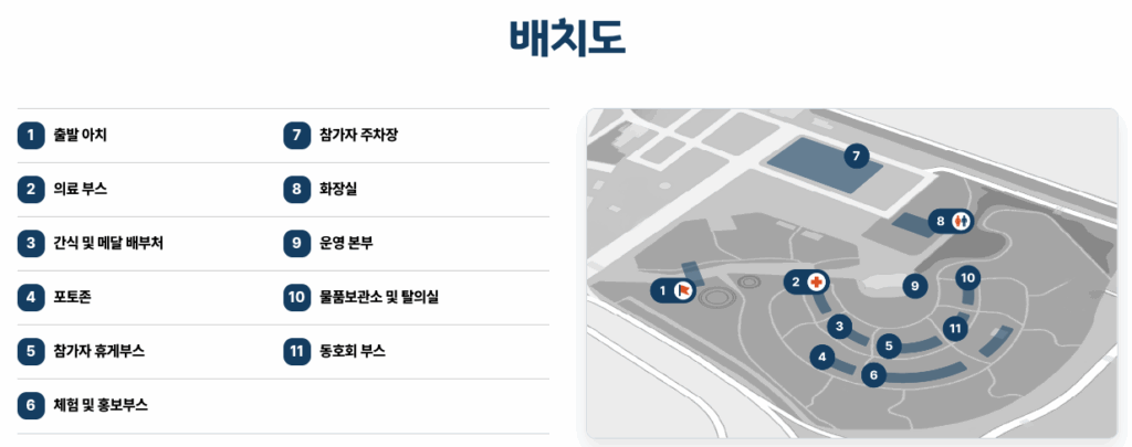 제16회 2025 DMZ OPEN 평화 마라톤 기록확인 가이드