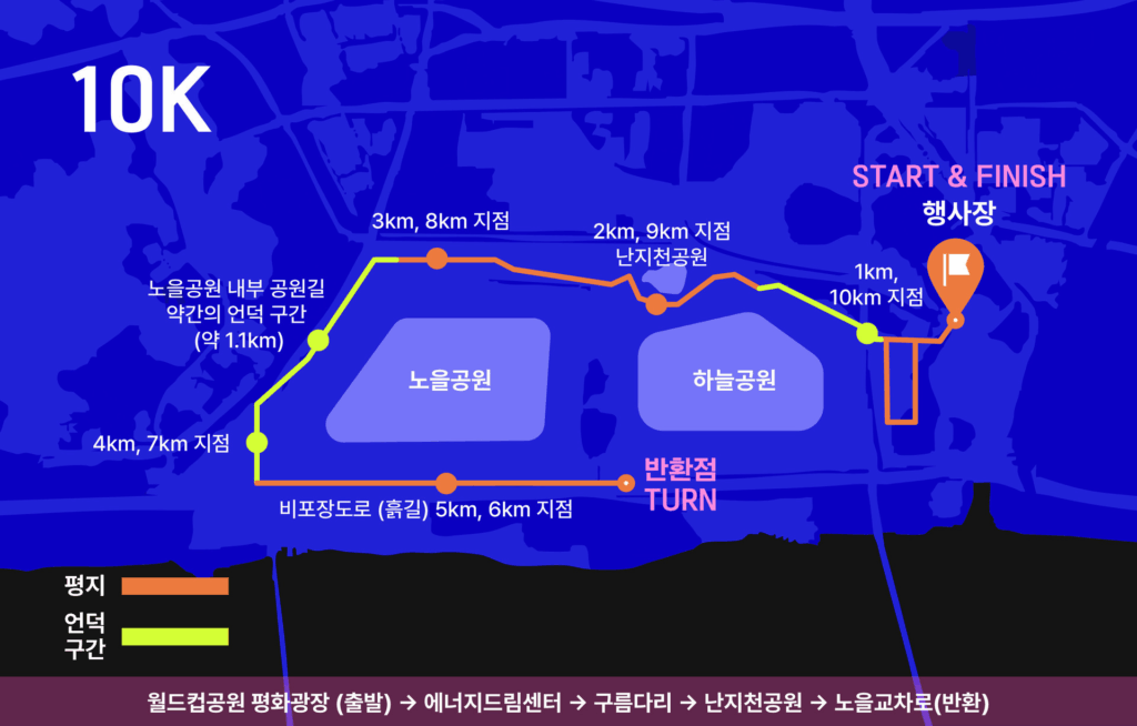 2025 오티즘 레이스 기록확인 가이드 (일정·접수·코스·컷오프·기록조회 총정리)