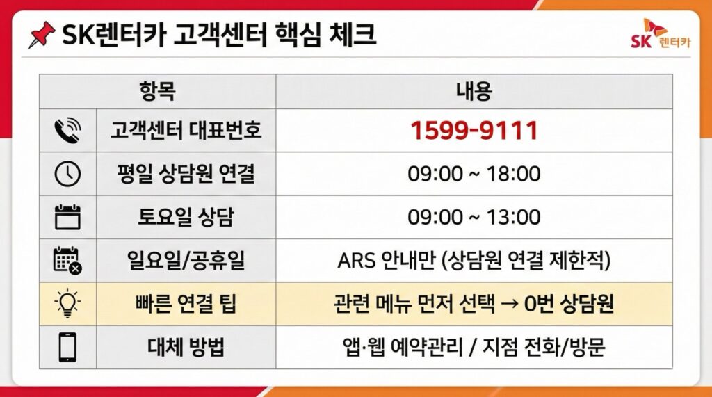 SK렌터카 고객센터 핵심 체크