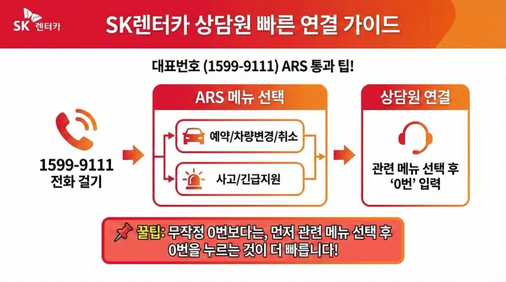 SK렌터카 상담원 빠른 연결 가이드
