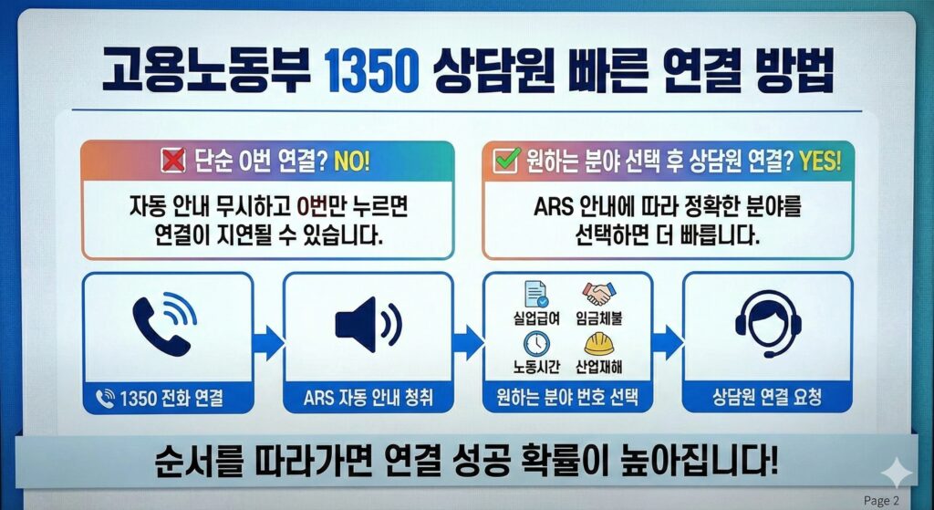 고용노동부 고객센터 상담원 연결 빠르게
