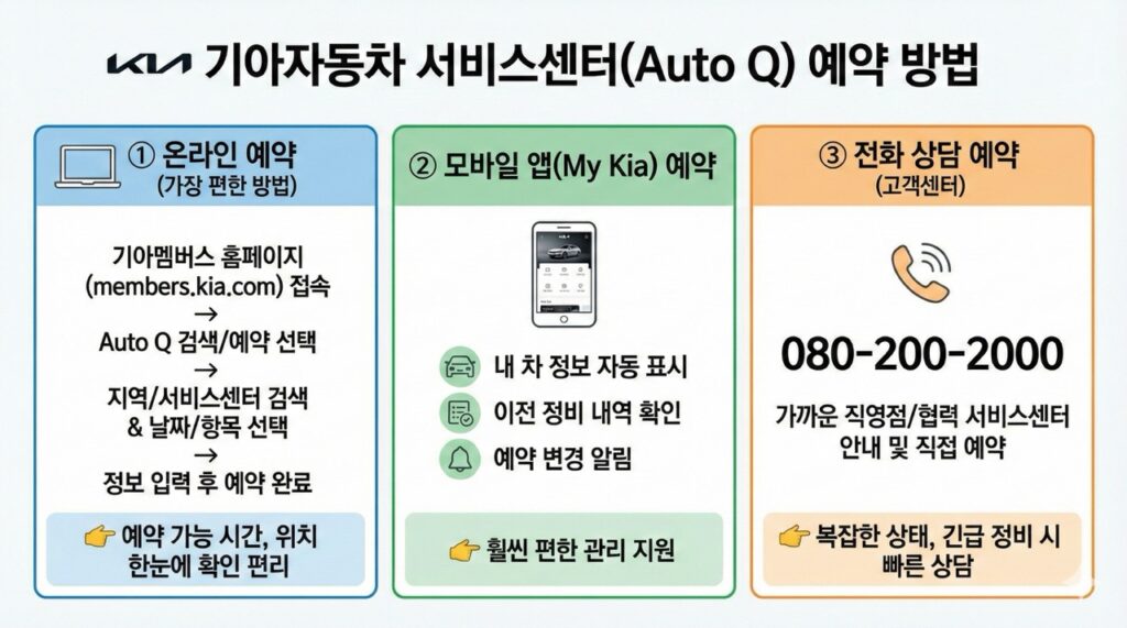 기아자동차 서비스센터 예약 편리하게 예약하는 방법