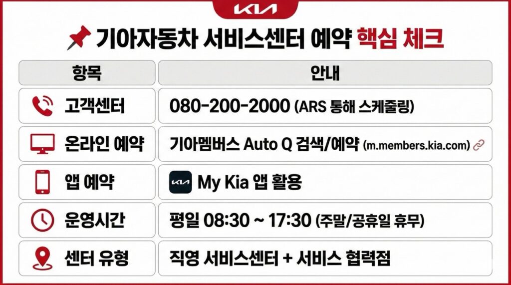 기아자동차 서비스센터 예약 핵심 체크
