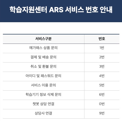 메가스터디 고객센터 ARS 서비스번호 안내