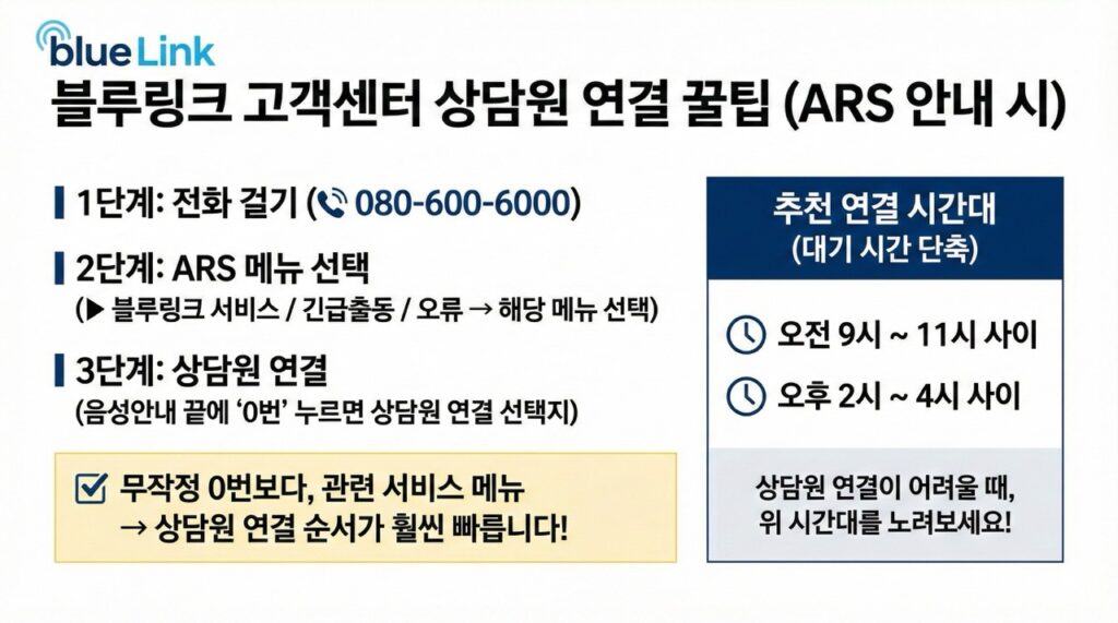 현대 블루링크 고객센터 상담원 연결 꿀팁