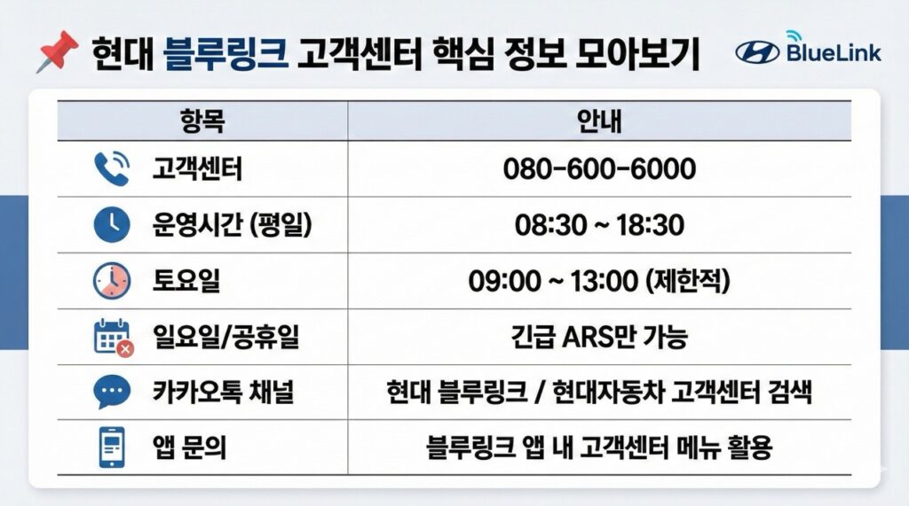 현대 블루링크 고객센터 핵심 정보 모아보기